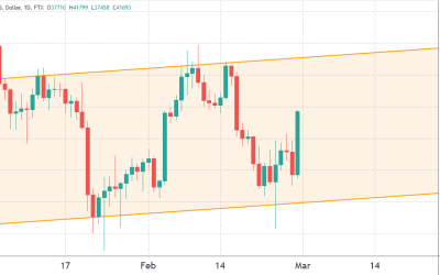 Here’s a clever options strategy for cautiously optimistic Bitcoin traders