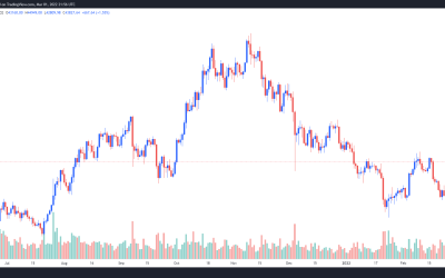 Bitcoin paints a clear ‘double bottom’ but ailing momentum could force a $34K retest