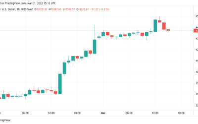 Bitcoin analysts eye crucial levels to hold after BTC price almost hits $45K, Ethereum $3K