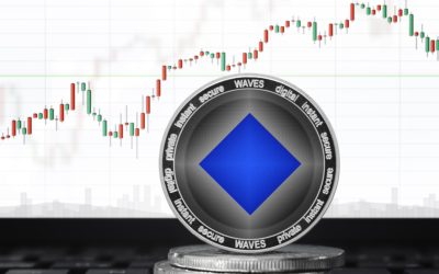 Technical Analysis: ANC Captures Friday’s Largest Gains, as WAVES up Nearly 100% in the Last Week