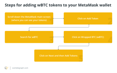 How to store Bitcoin on MetaMask?