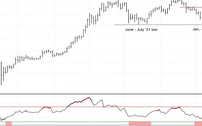 Bitcoin Stalls Below $48K Resistance; Support at $40K-$43K