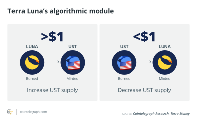 Can Terra blockchain sustain its growth? Research report digs deeper