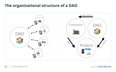 DAO regulation in Australia: Issues and solutions, Part 2