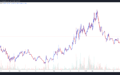 Here’s why the growth of token staking could be bullish for Lido (LDO)