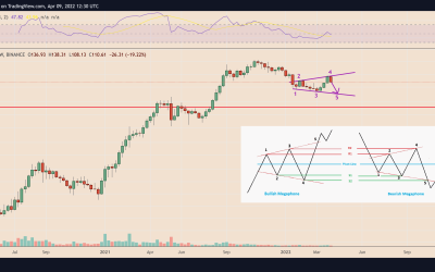 Solana risks 35% price crash with SOL price chart ‘megaphone’ pattern