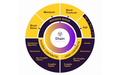 Inside the blockchain developers’ mind: Building truly free-to-use DApps