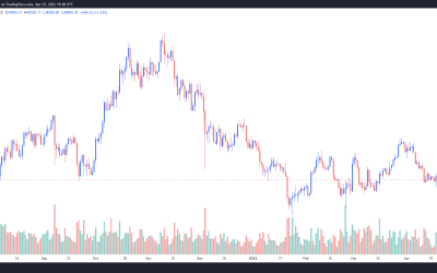 Altcoins sell-off as Bitcoin price drops to its ‘macro level support’ at $38K