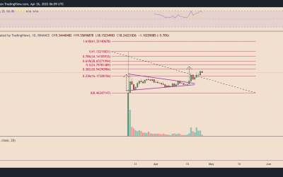 ApeCoin price breakout stalls after $2.4M BAYC NFT robbery — What’s ahead?