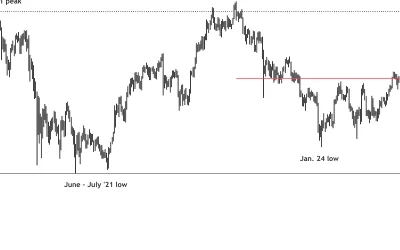 Bitcoin Pullback Deepens, Support at $37K