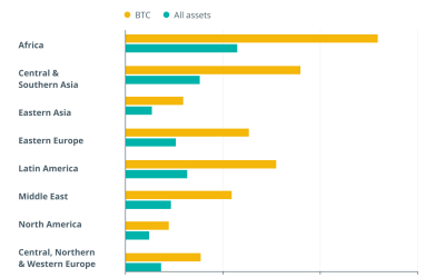 Here’s what’s happening in Web3 across Africa