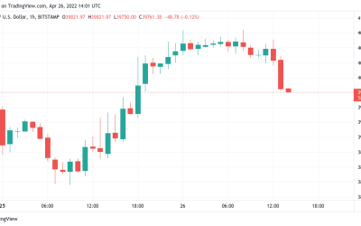 Bitcoin fails to hold $40K with traders still hoping for a BTC price relief bounce