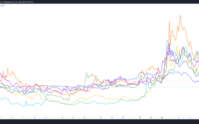 Altcoin Roundup: Interoperability push puts attention back on Polkadot