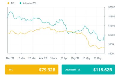 Finance Redefined: Uniswap breaches $1T volume, WEF 2022 discussion on Terra, and more