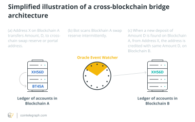 Is there a secure future for cross-chain bridges?