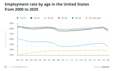 In the Economy 3.0, metaverses will create jobs for millions