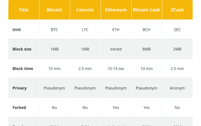 Can a lesson in bimetallism help the long-term stability of Bitcoin and privacy coins?