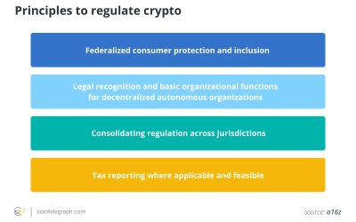 Identity is the antidote for DEXs’ regulation problem