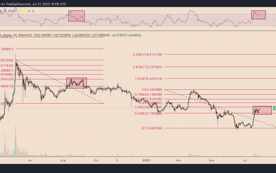 Ethereum Classic gets ‘endorsement’ from Vitalik Buterin, but ETC price still risks 50% crash