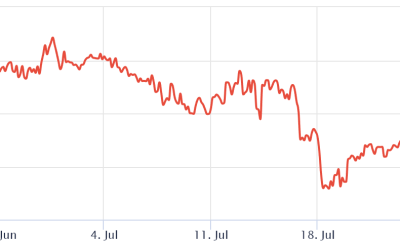 Ethereum options data show pro traders ready to go long into ETH’s Merge