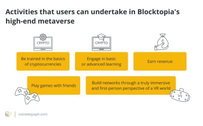 What is Bloktopia (BLOK) and how does it work?