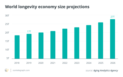 Why longevity matters to everyone: Living longer lives in the world of Web3