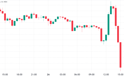 Hawkish Fed comments and Bitcoin derivatives data point to further BTC downside