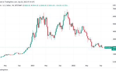 ‘The bond market bubble has burst’ — 5 things to know in Bitcoin this week