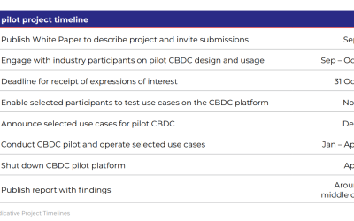 Australian pilot CBDC test for eAUD to commence mid-2023: RBA White Paper