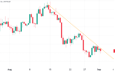 The total crypto market cap continues to crumble as the dollar index hits a 20 year high