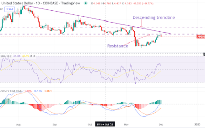 ApeCoin hits resistance after a weekly surge. What next as the staking feature nears?