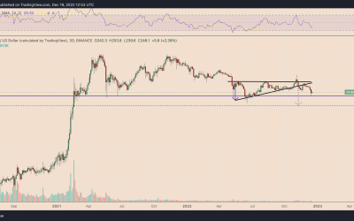 3 reasons why BNB price risks another 30% decline by January