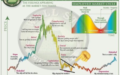 Bitcoin fails to convince that bottom is in with $12K ‘still likely’