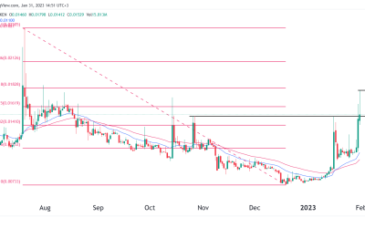 Here’s why Alchemy Pay (ACH) price surged to a July high