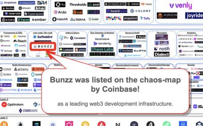 Bunzz Raises $4.5M Seed Round to Expand its Smart Contract Hub for DApp Development