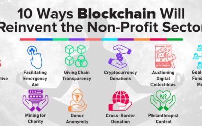 DeFi, DAOs and NFTs: Crypto is redefining how charities raise funds