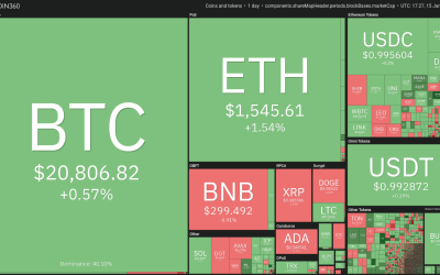 5 altcoins that could breakout if Bitcoin price stays bullish