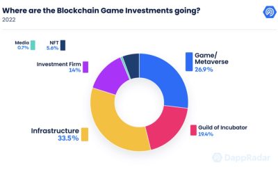 Opinion: 2023 is a ‘buidl’ year for crypto gaming