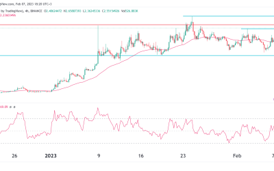 Lido DAO’s LDO price just went parabolic: 12% gains possible