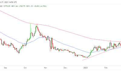 Maker price prediction: MKR turns bullish after massive whale activity