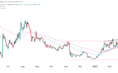 Synthetix price prediction as a rising wedge pattern forms