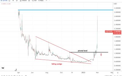 Liquity surges 64% in 24h – will it make a new all-time high?