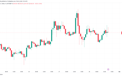 BTC price needs to close February above 50-month trend line — Analysis