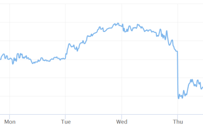 Cathie Wood’s ARK loading up on Coinbase shares again, buying $18M