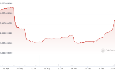 USDT issuer Tether has up to $1.7B in excess reserves, CTO says