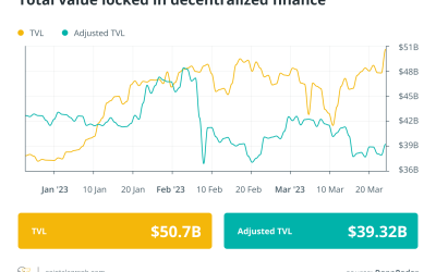 Arbitrum airdrop hype grips DeFi world: Finance Redefined