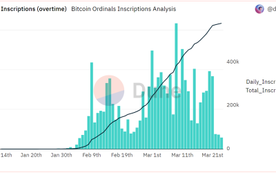 Improving Bitcoin NFT marketplace infrastructure sets the stage for ecosystem growth