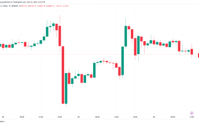 BTC price centers on $28K as Deutsche Bank shares follow Credit Suisse