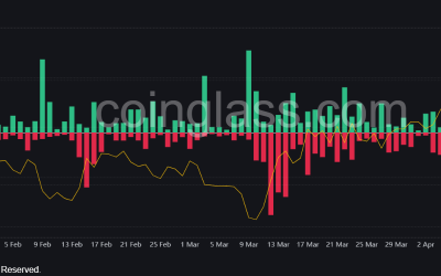 Ethereum price prediction as longs liquidations jump