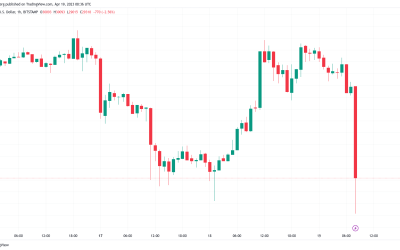 BTC price dives 3% in minutes as ‘deep correction’ grips crypto market